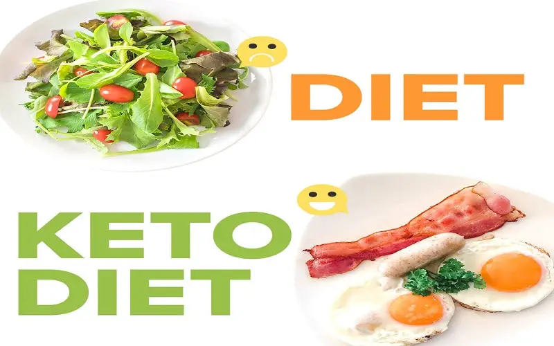 Keto Plan